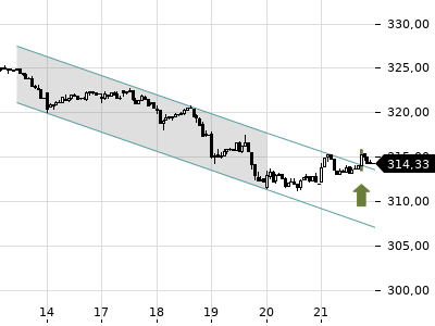 Trendradar