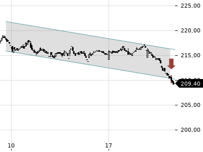 Trendradar