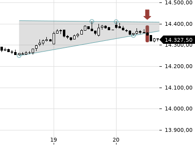 Trendradar