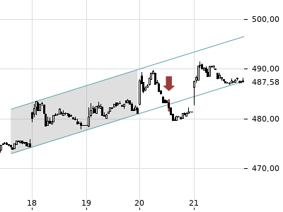 Trendradar
