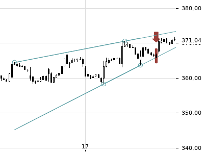 Trendradar