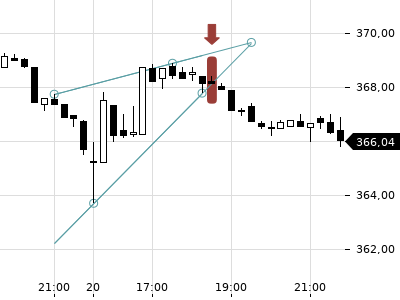 Trendradar