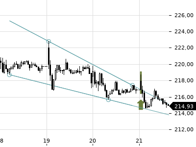 Trendradar