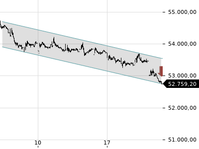 Trendradar