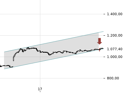 Trendradar