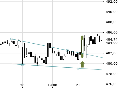 Trendradar