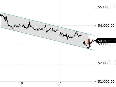 Trendradar