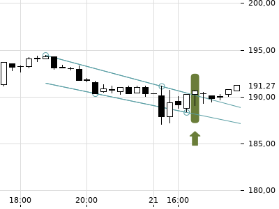 Trendradar