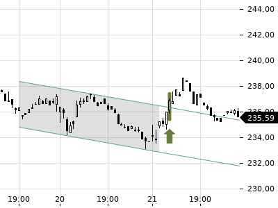 Trendradar