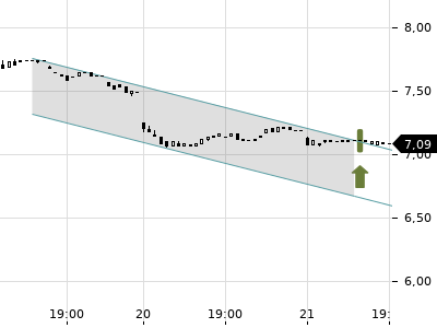 Trendradar