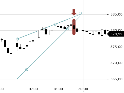 Trendradar
