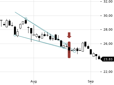 Trendradar