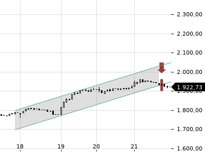 Trendradar