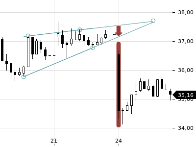 Trendradar