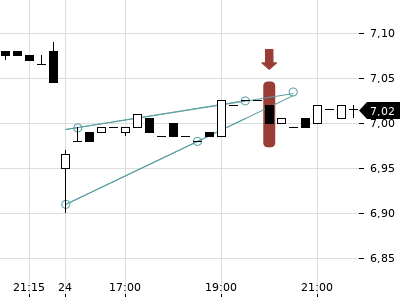 Trendradar