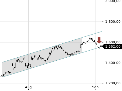 Trendradar