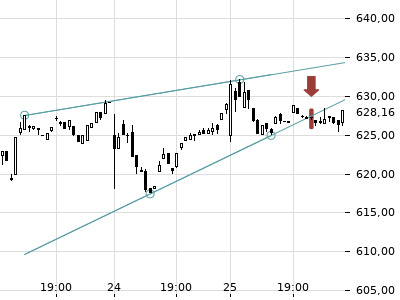 Trendradar