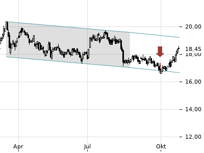 Trendradar