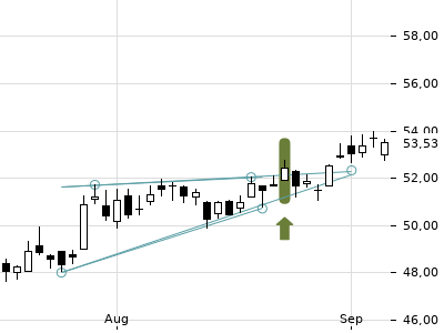 Trendradar