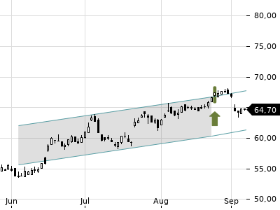 Trendradar