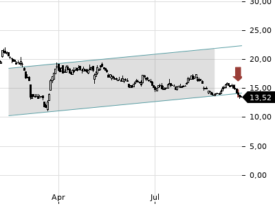 Trendradar