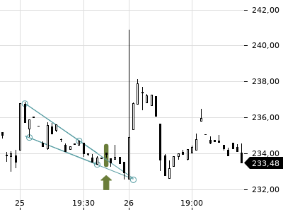 Trendradar