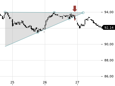 Trendradar