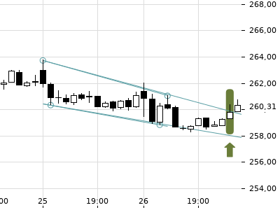 Trendradar