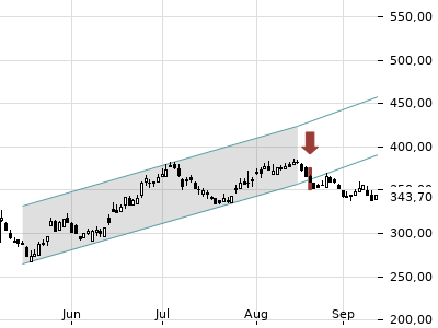 Trendradar