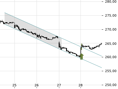 Trendradar
