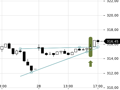 Trendradar