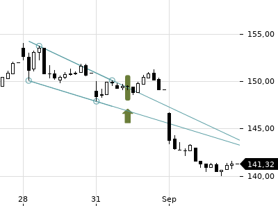 Trendradar