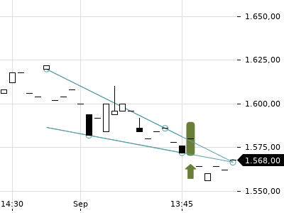 Trendradar