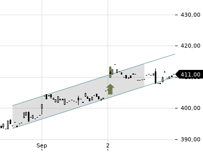 Trendradar