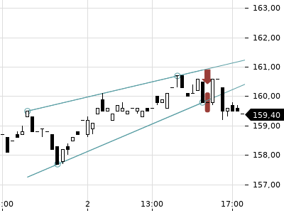 Trendradar