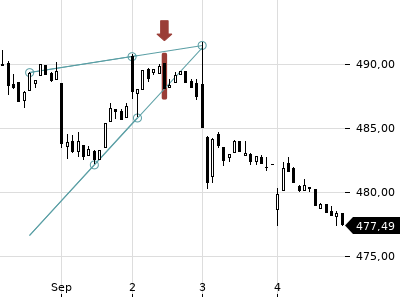 Trendradar