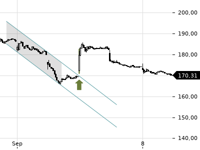 Trendradar