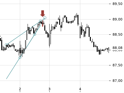 Trendradar