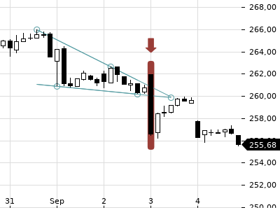 Trendradar