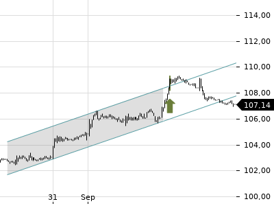 Trendradar