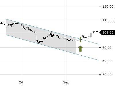 Trendradar