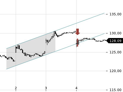 Trendradar