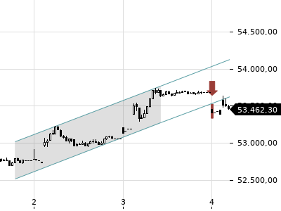 Trendradar