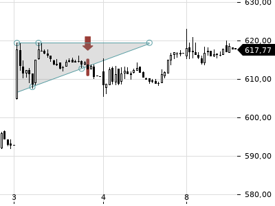 Trendradar
