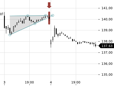 Trendradar