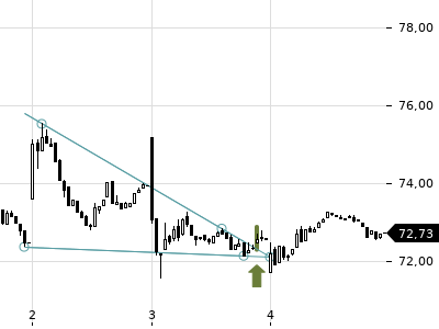 Trendradar