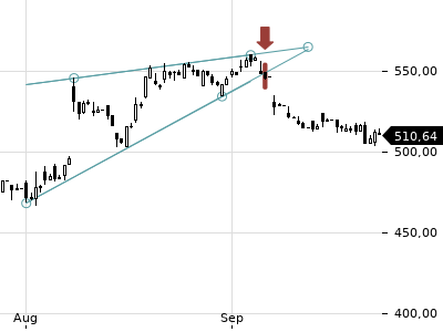Trendradar
