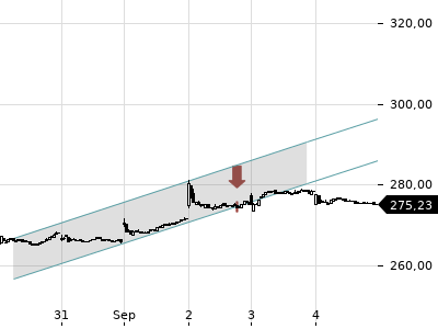 Trendradar