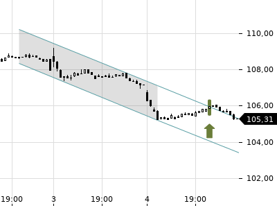 Trendradar