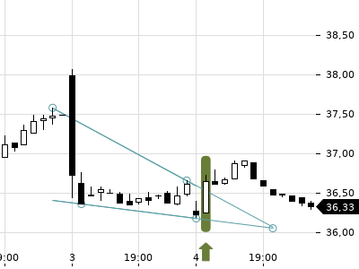 Trendradar